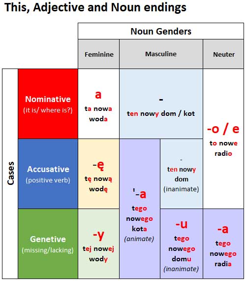 noun adjective this endings